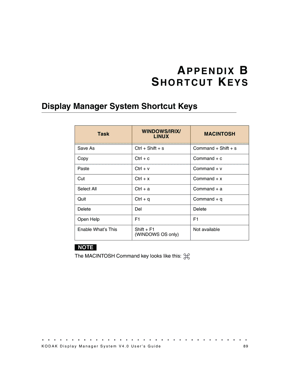 Kodak 4F3698, VERSION 4.0 manual Ap P E N D I X B Sh O R T C U T Key S, Display Manager System Shortcut Keys 