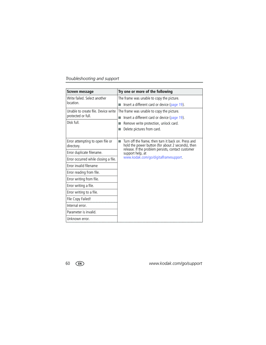Kodak W1020 manual Screen message Try one or more of the following, Directory, Error duplicate filename, Support help, at 