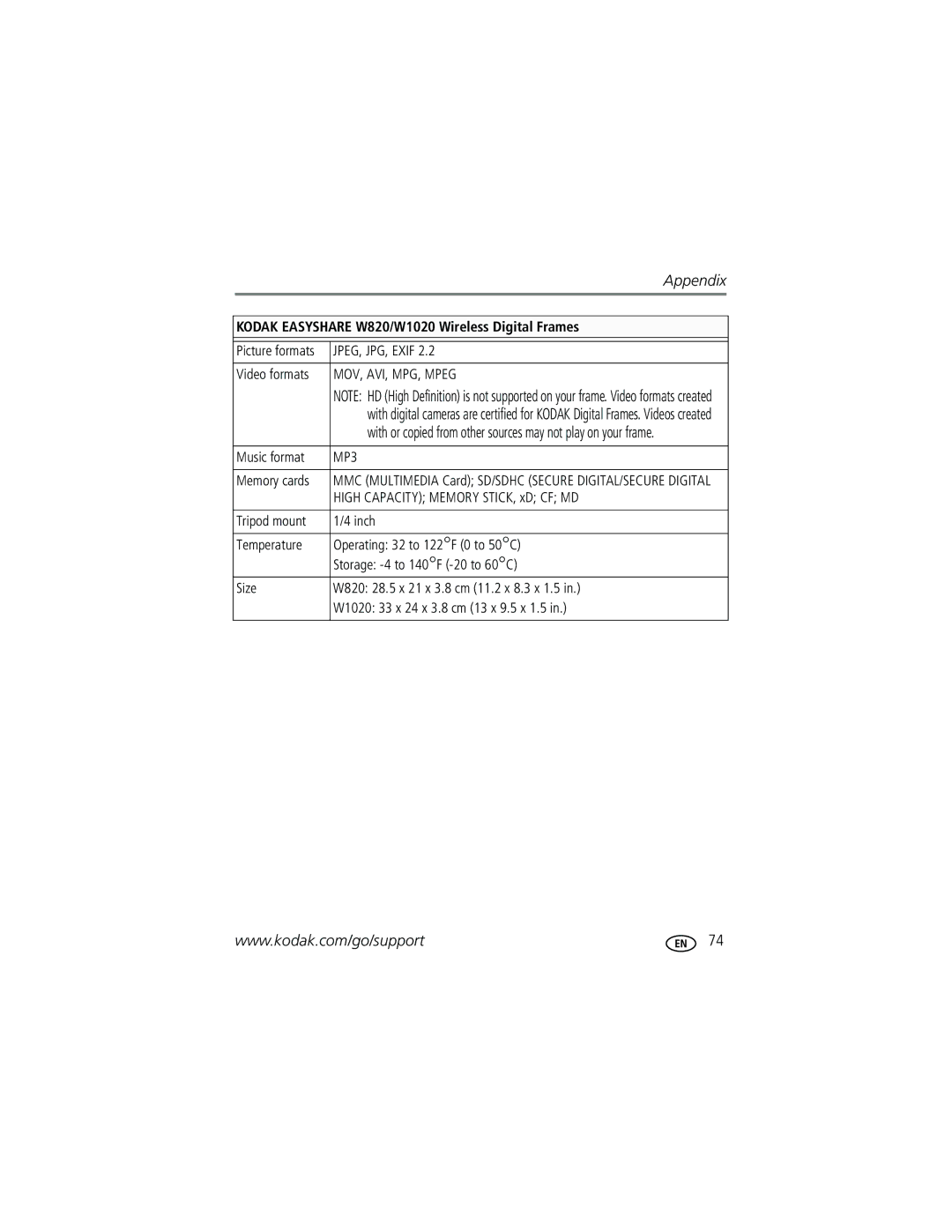 Kodak manual Appendix, Kodak Easyshare W820/W1020 Wireless Digital Frames 