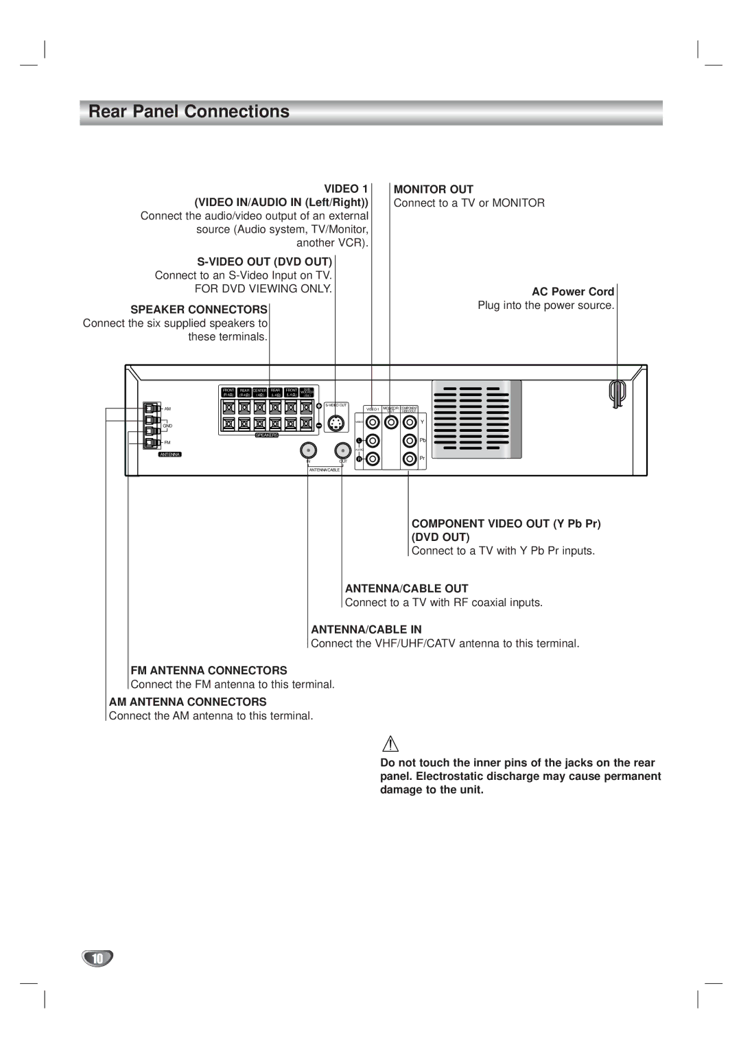 Kodak XBS444 warranty Rear Panel Connections 