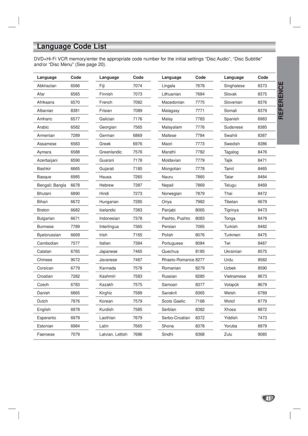 Kodak XBS444 warranty Language Code List 