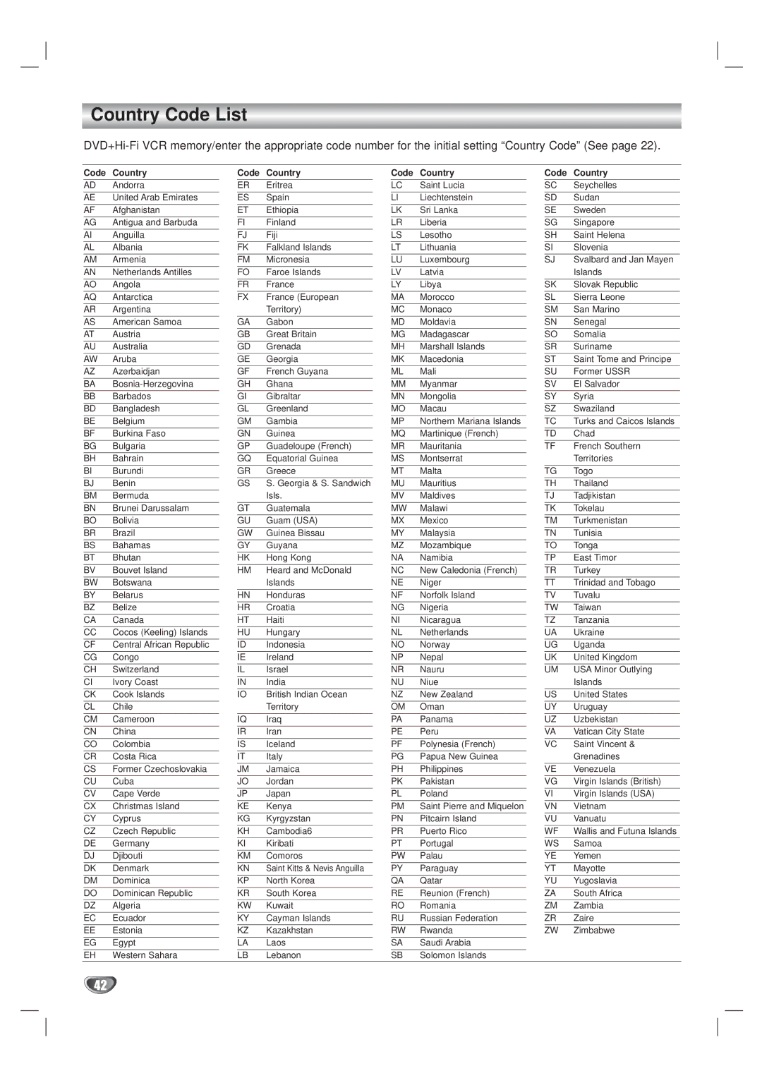 Kodak XBS444 warranty Country Code List, Code Country 