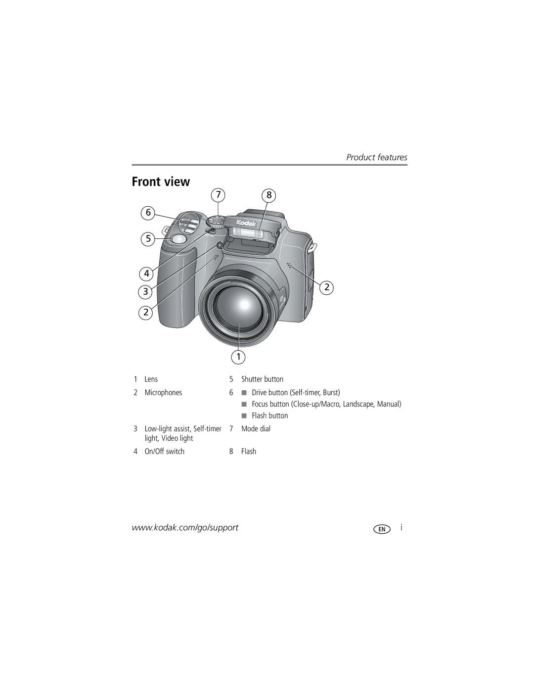 Kodak Z1012 IS manual Front view 