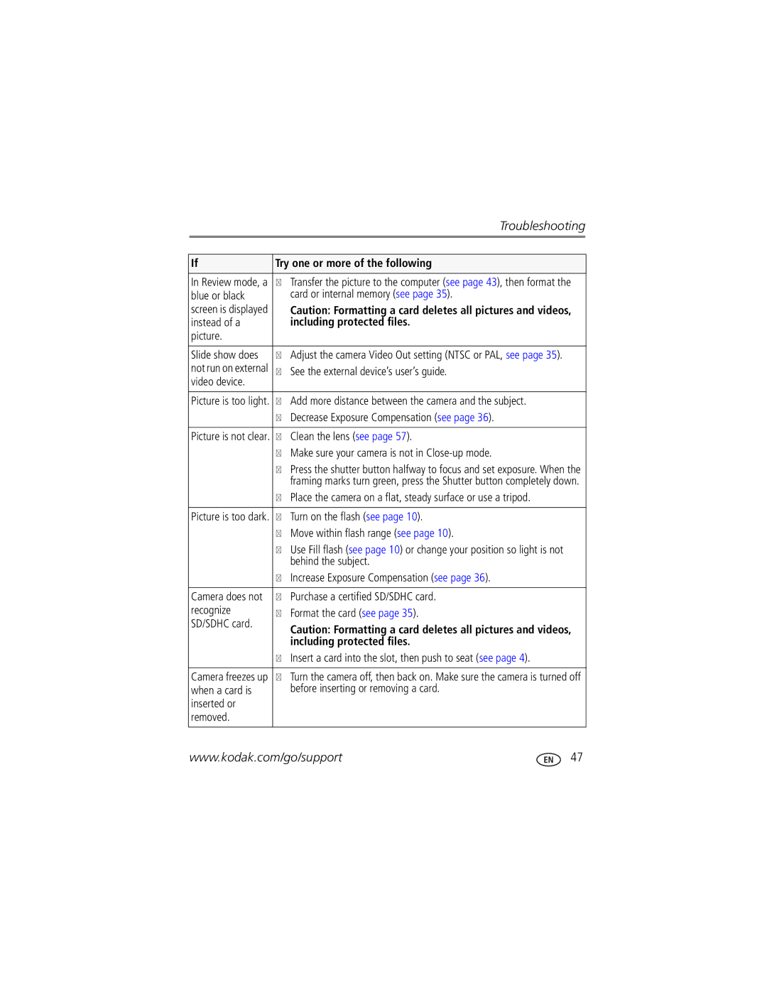 Kodak Z1012 IS manual Troubleshooting 