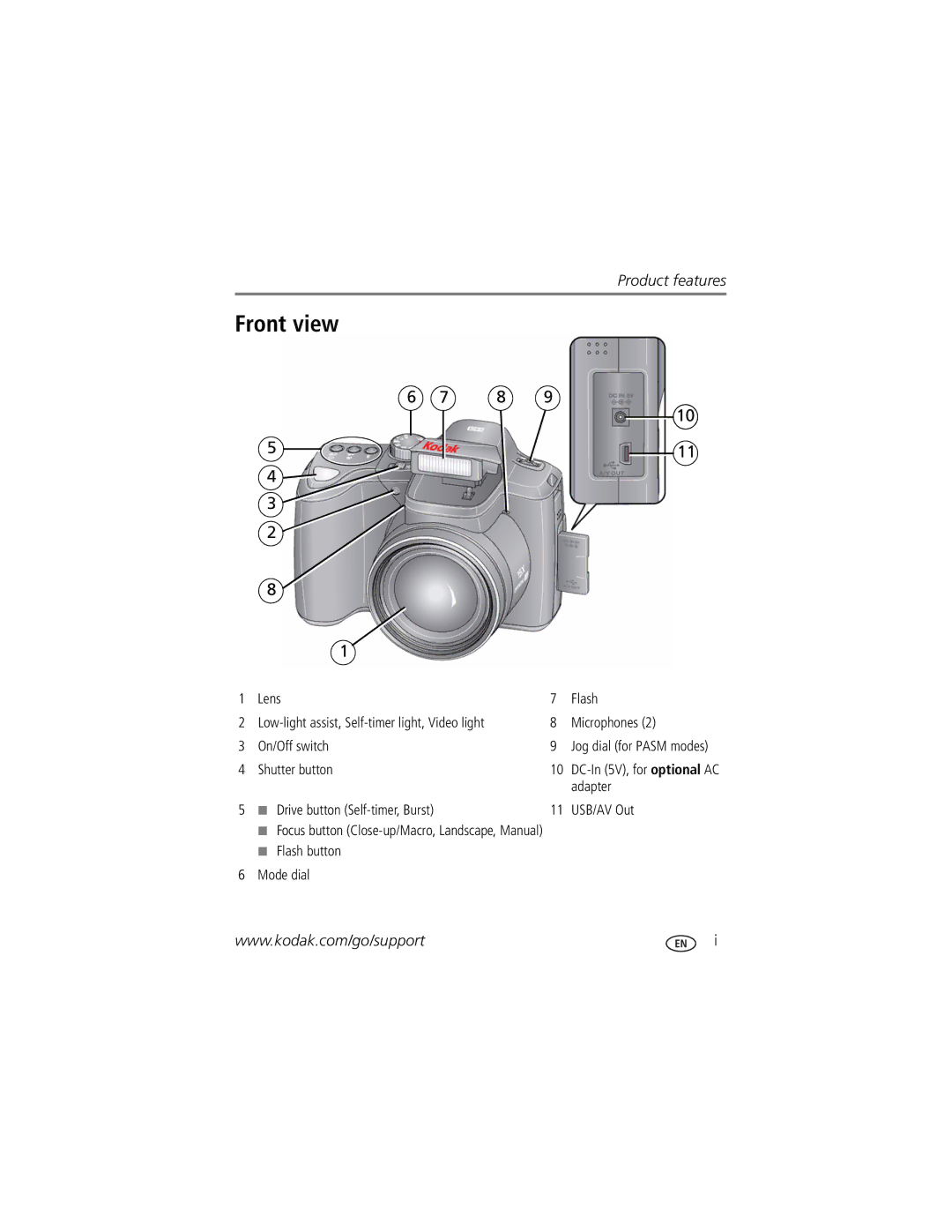 Kodak Z1015 IS manual Front view 