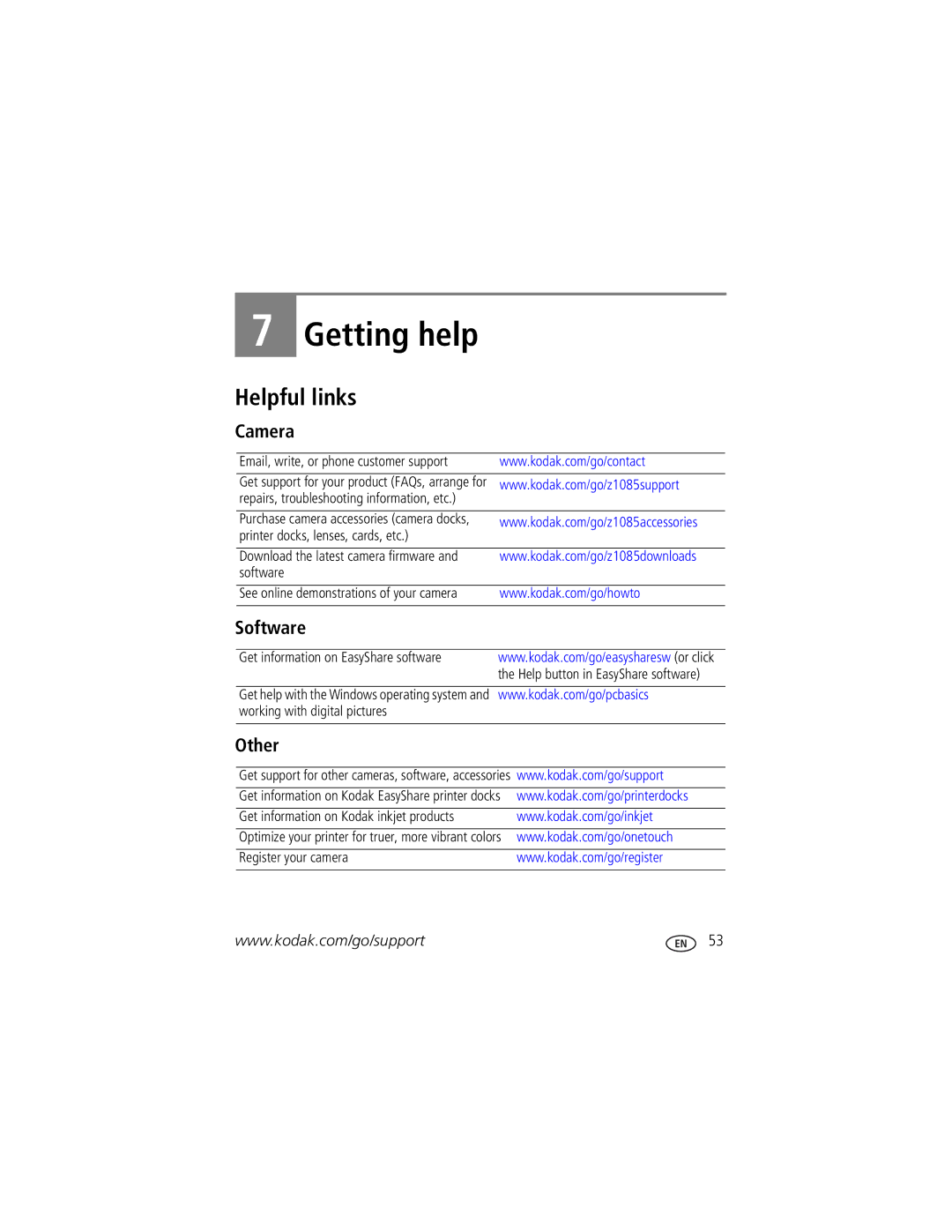 Kodak Z1085 IS manual Helpful links, Camera, Software, Other 