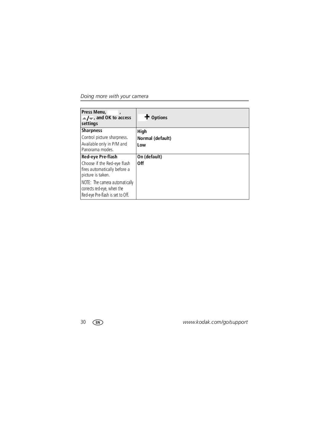 Kodak Z1275, Z1285 OK to Access Options Settings Sharpness High, Normal default, Available only in P/M Low, On default 