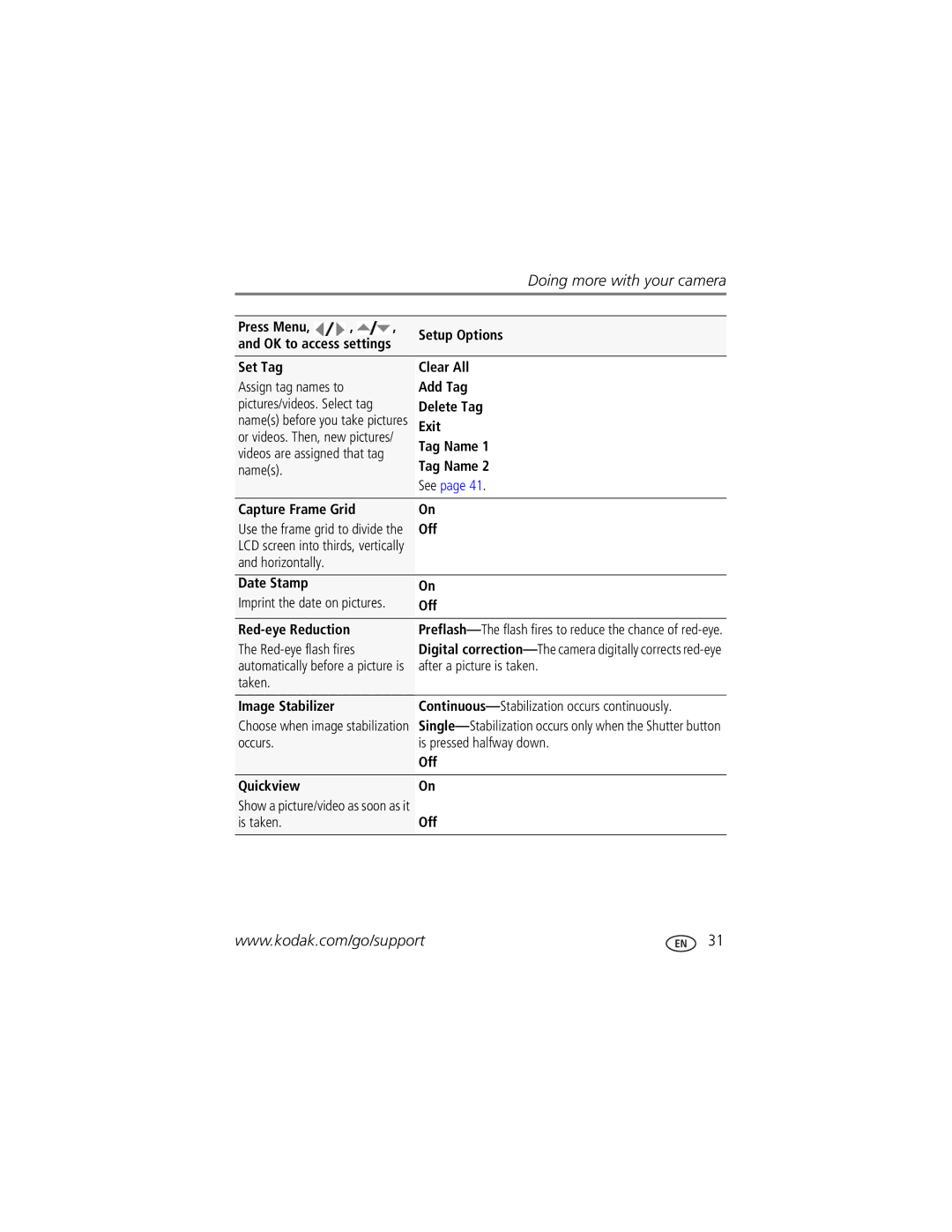 Kodak Z1485 IS Set Tag Clear All, Add Tag, Delete Tag, Exit, Tag Name, Names, Capture Frame Grid, Horizontally Date Stamp 