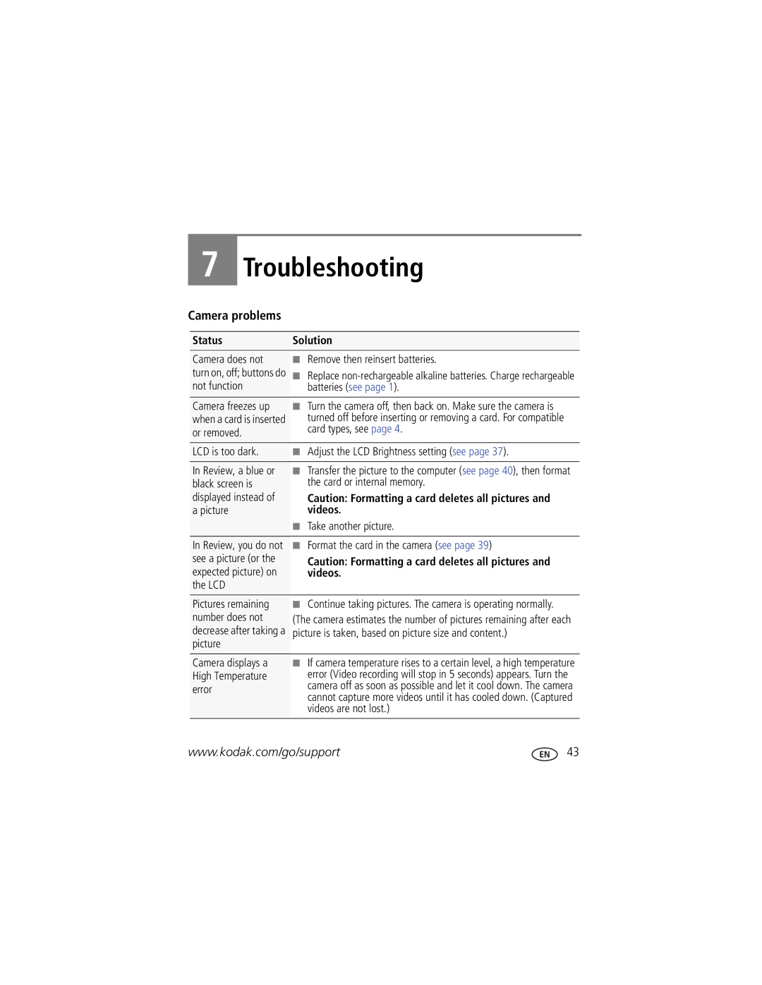 Kodak Z5010 manual Troubleshooting, Camera problems, Status Solution, Videos 