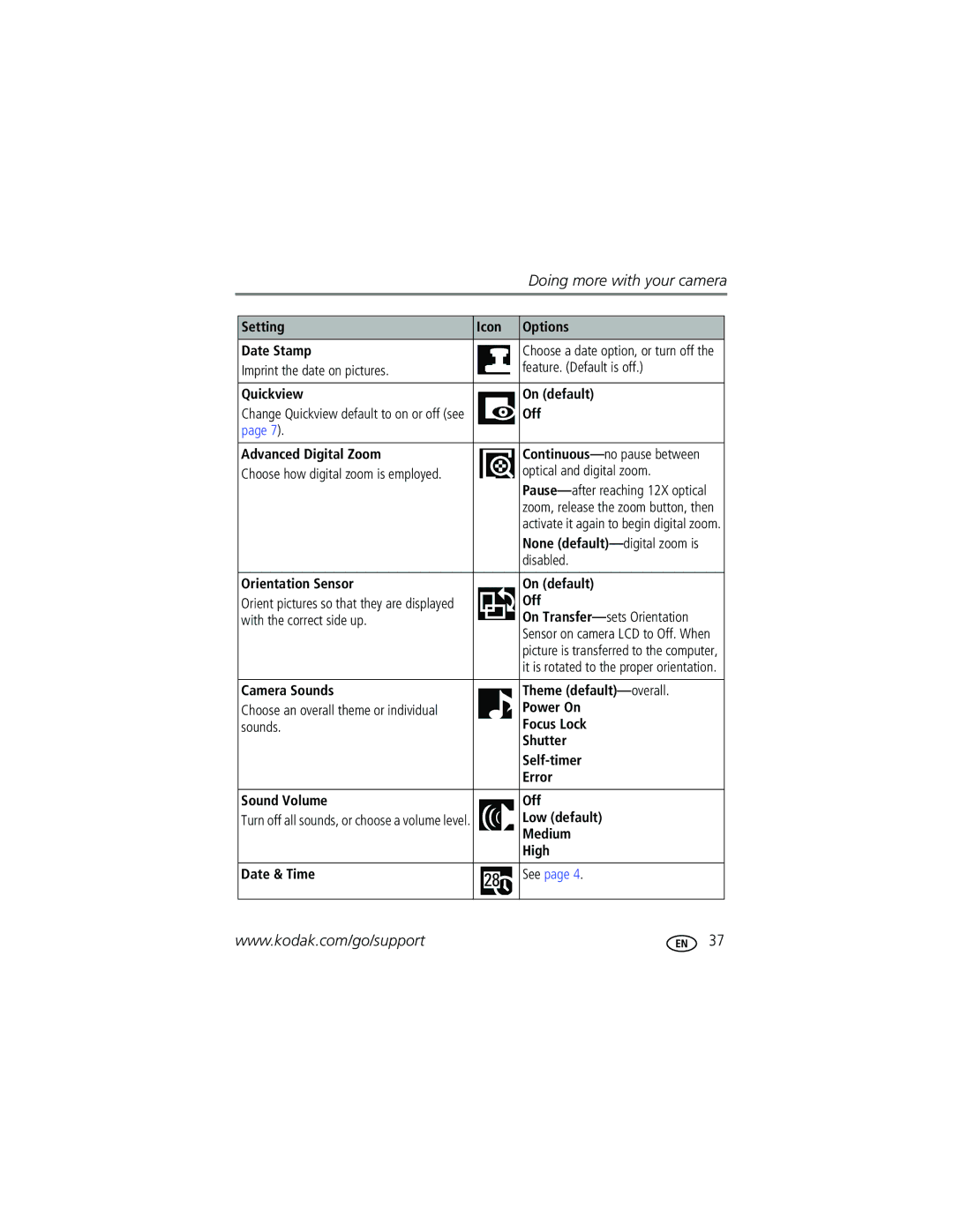 Kodak Z612 manual Setting Icon Options Date Stamp, Off Advanced Digital Zoom, Optical and digital zoom 