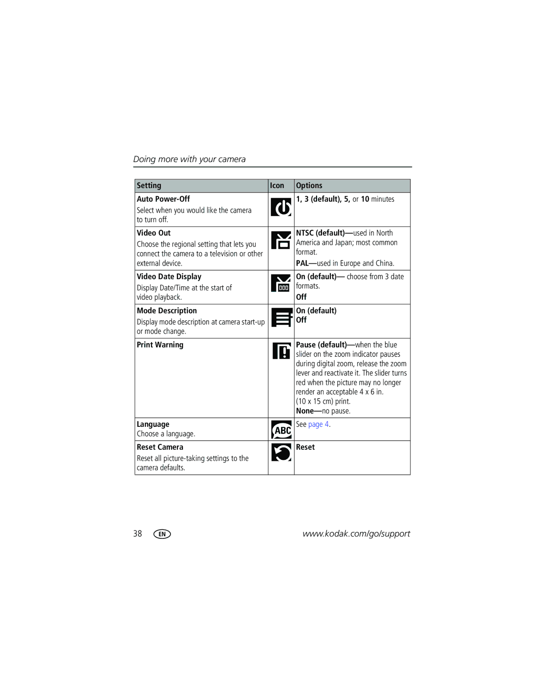 Kodak Z612 To turn off Video Out Ntsc default- used in North, Format, External device, Video Date Display, None-no pause 