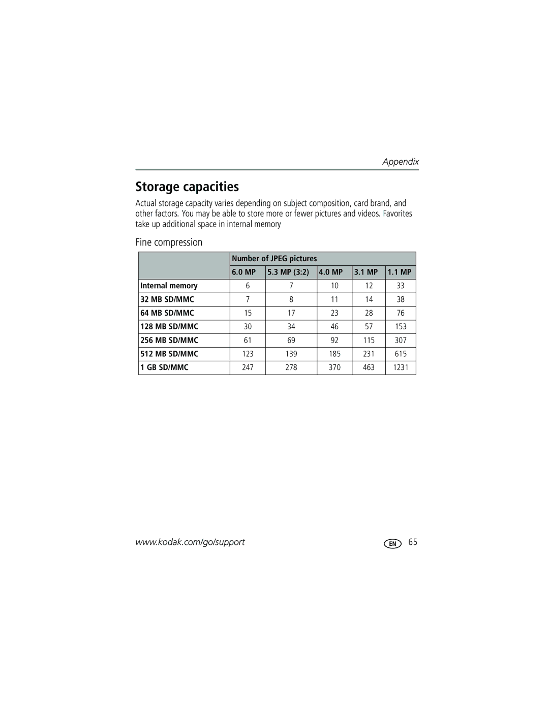 Kodak Z612 manual Storage capacities, Internal memory 