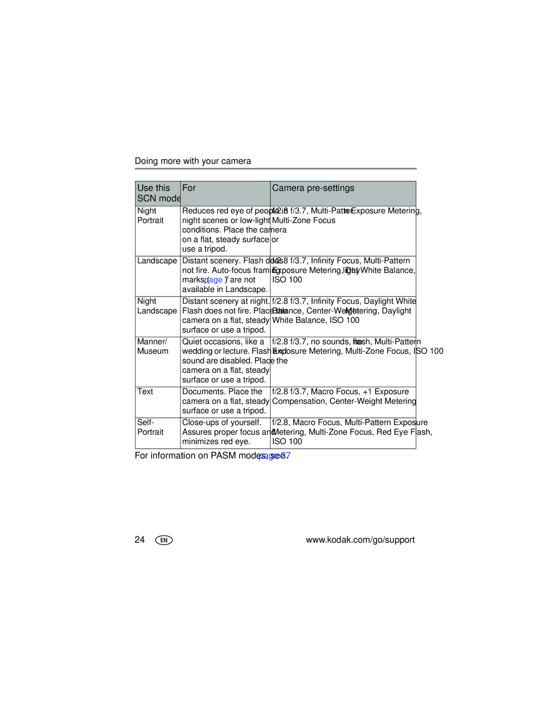 Kodak Z650 manual For information on Pasm modes, see 