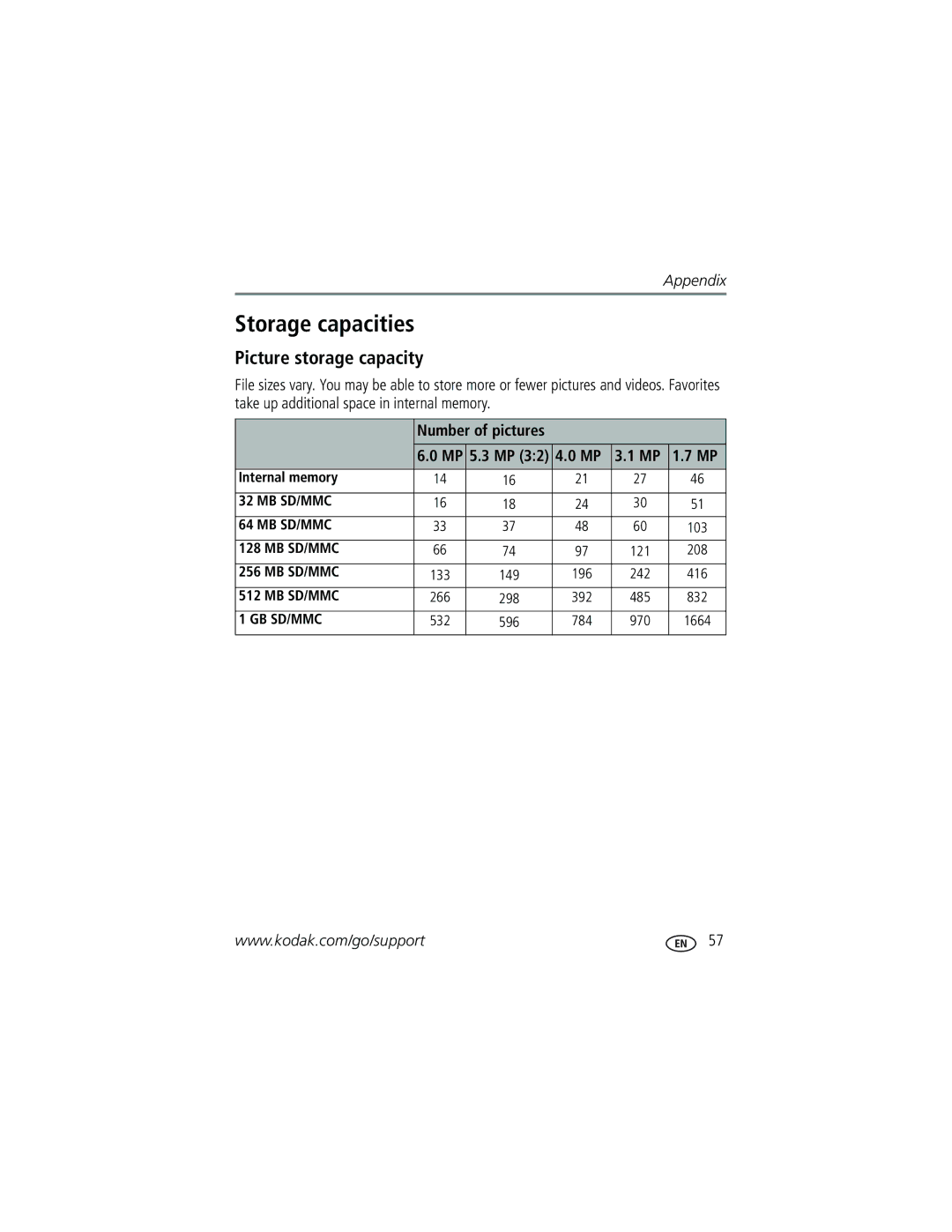 Kodak Z650 manual Storage capacities, Picture storage capacity, Number of pictures Internal memory 