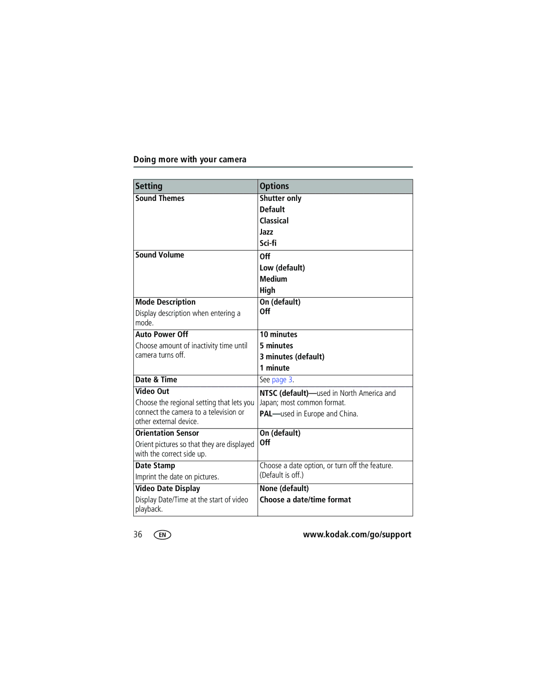 Kodak Z710 Mode Auto Power Off Minutes, Camera turns off Minutes default Date & Time, Video Out, Japan most common format 