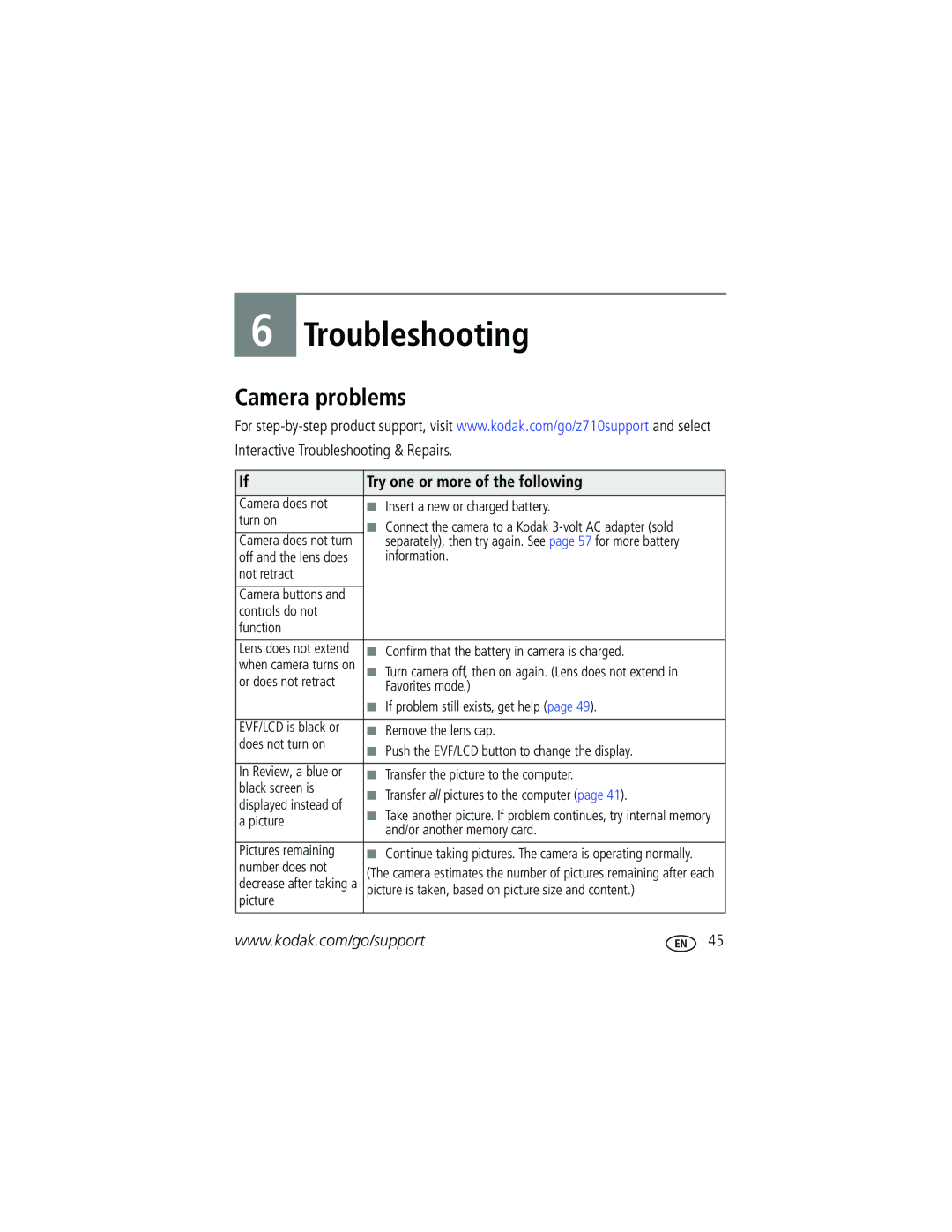 Kodak Z710 manual Camera problems, Interactive Troubleshooting & Repairs, Try one or more of the following 