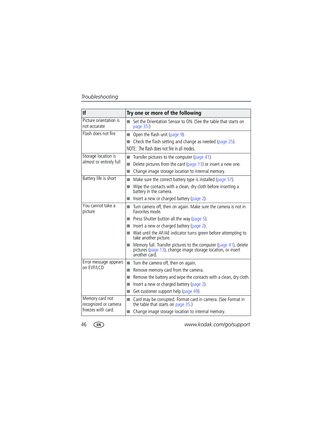 Kodak Z710 manual Troubleshooting 