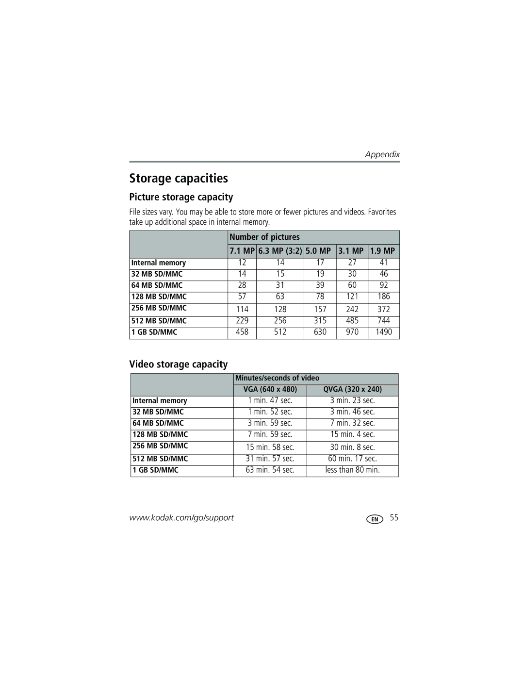 Kodak Z710 manual Storage capacities, Picture storage capacity, Video storage capacity, Number of pictures Internal memory 