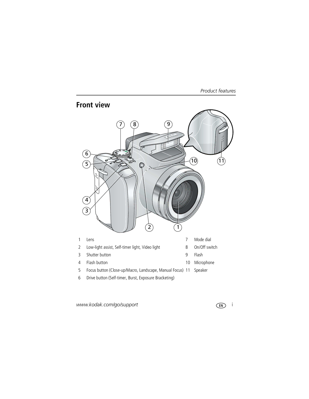 Kodak Z712 IS manual Front view 