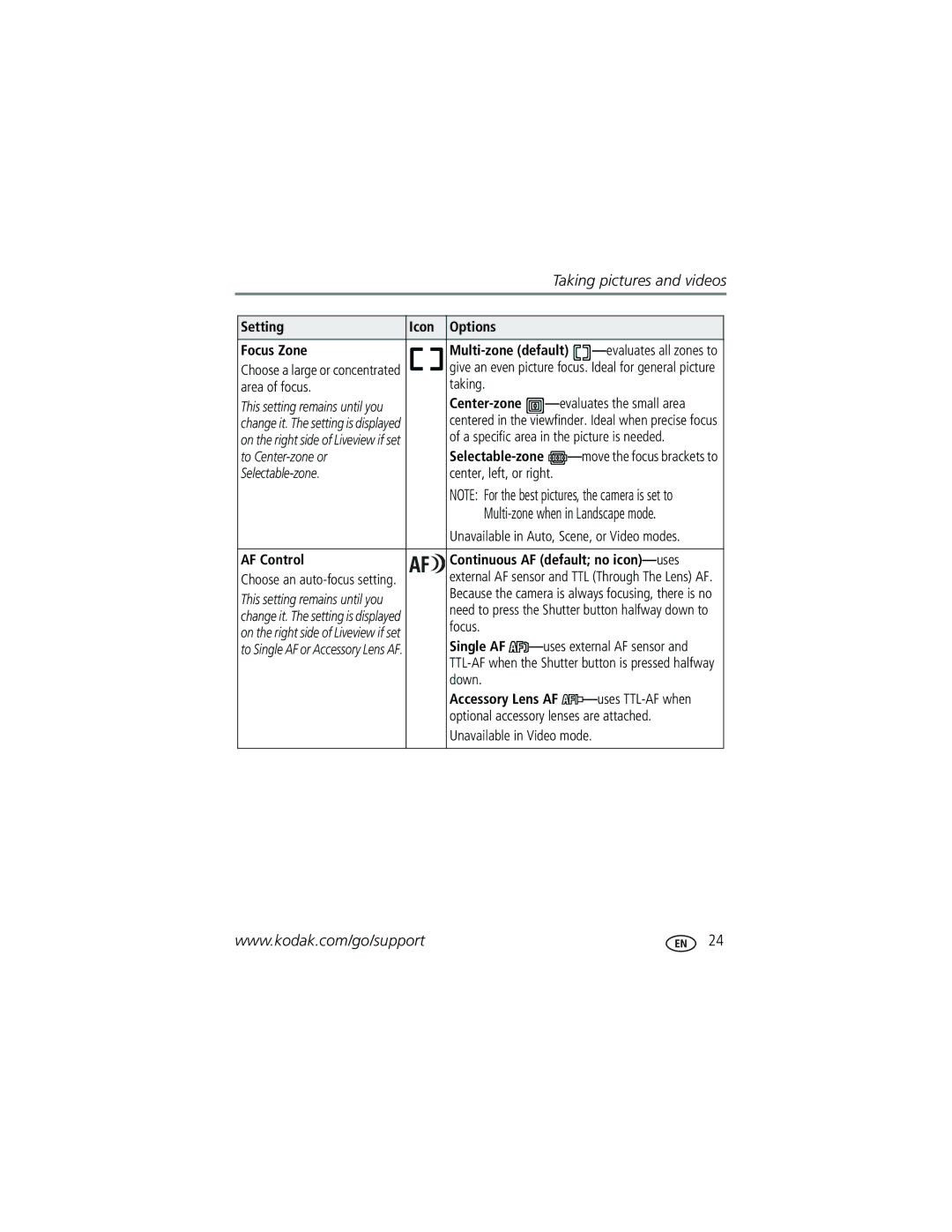 Kodak Z730 Setting Icon Options Focus Zone Multi-zone default, AF Control Continuous AF default no icon- uses, Single AF 