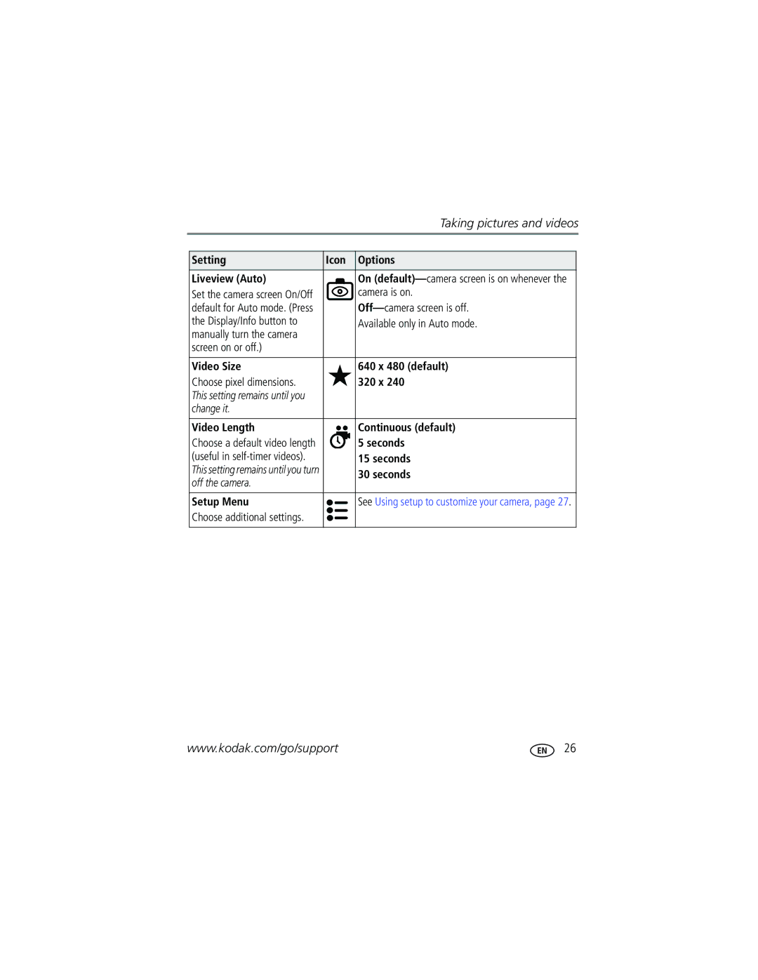 Kodak Z730 Setting Icon Options Liveview Auto, Camera is on, 320 x, Video Length Continuous default, Seconds, Setup Menu 