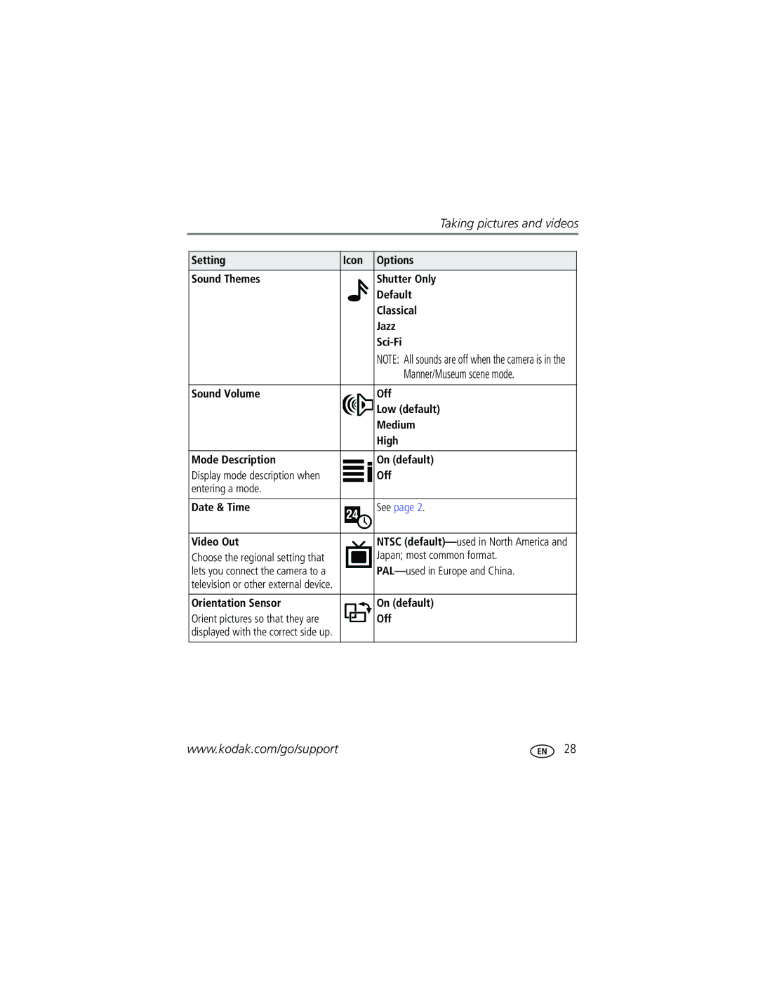 Kodak Z730 manual Entering a mode Date & Time, Video Out, Japan most common format, PAL-used in Europe and China 