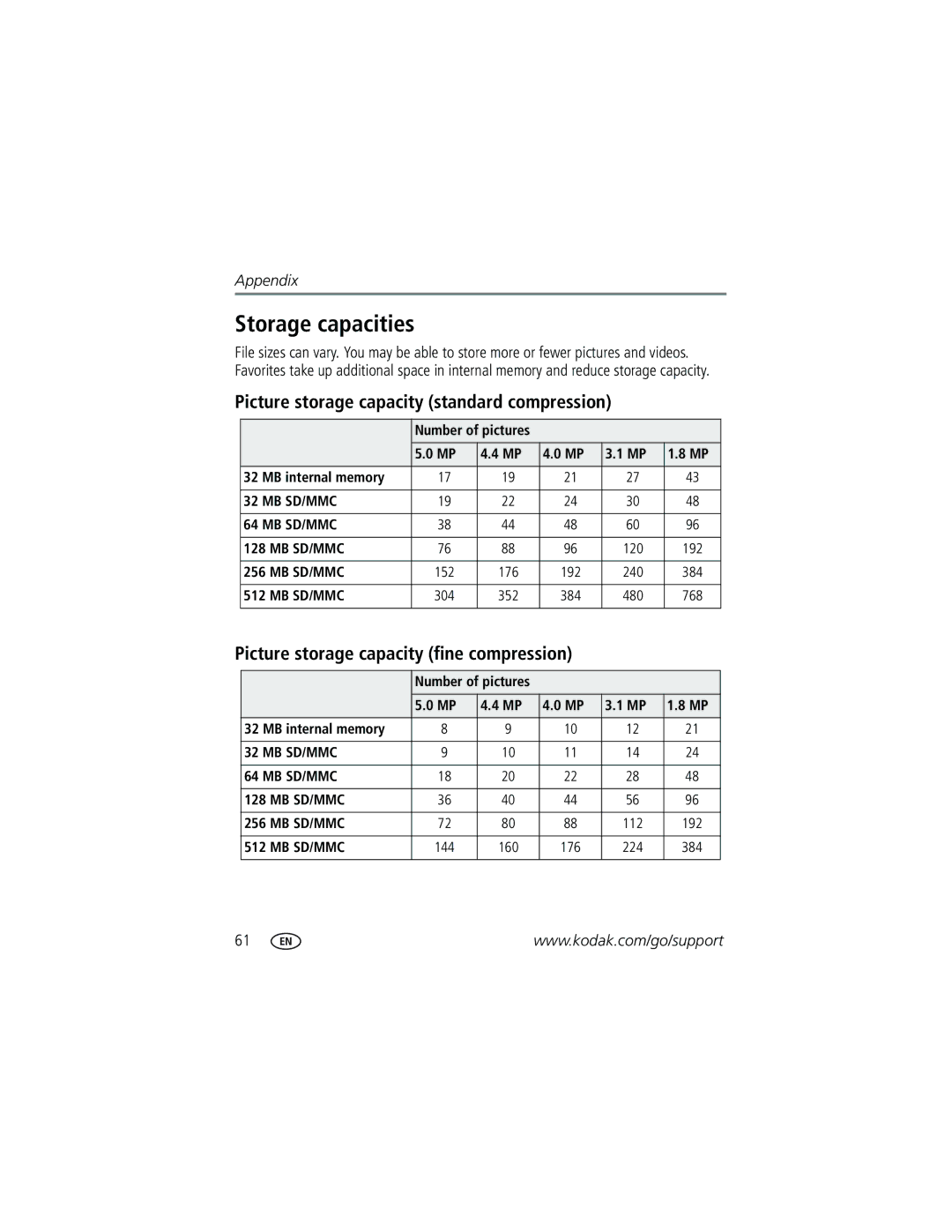 Kodak Z730 Storage capacities, Picture storage capacity standard compression, Picture storage capacity fine compression 