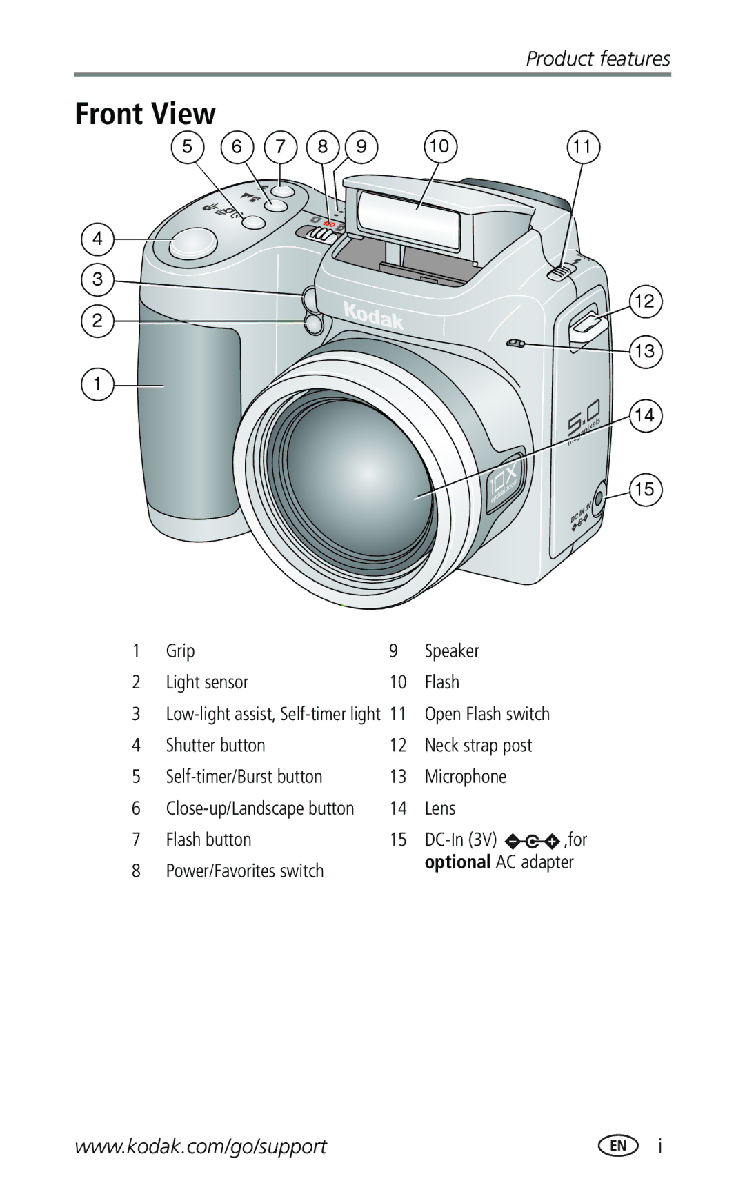 Kodak Z740 manual Grip Speaker Light sensor Flash, Lens Flash button, Power/Favorites switch 