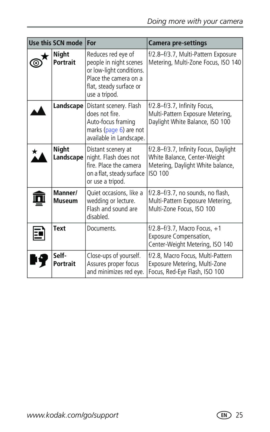 Kodak Z740 manual For Camera pre-settings Night, Manner, Museum, Text, Self 