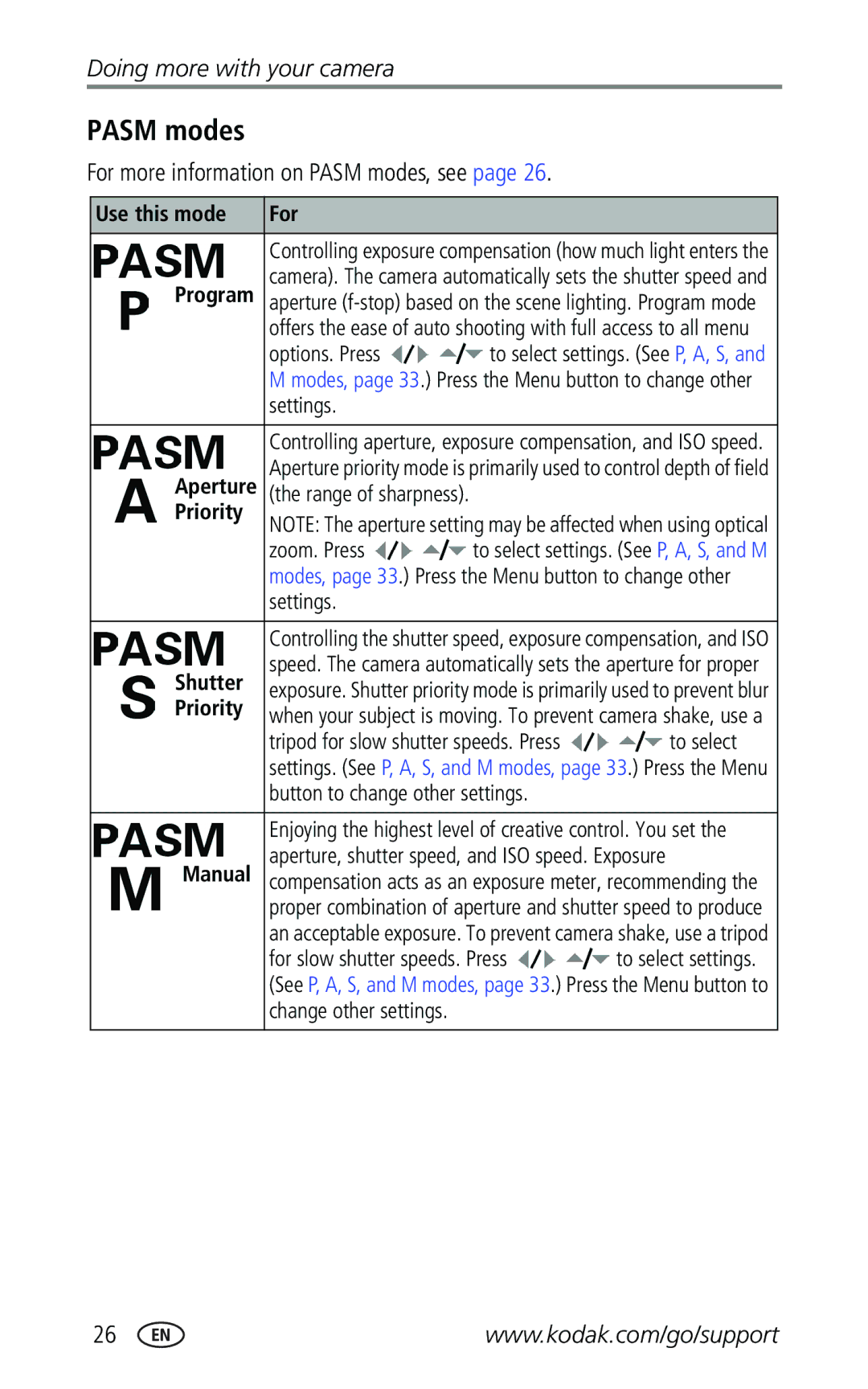 Kodak Z740 manual For more information on Pasm modes, see 