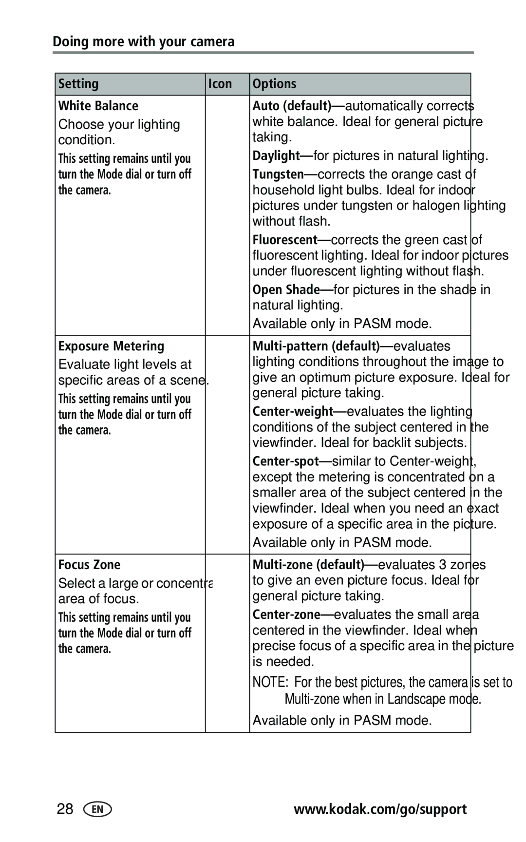 Kodak Z740 manual Setting Icon Options White Balance, Exposure Metering Multi-pattern default-evaluates, Focus Zone 