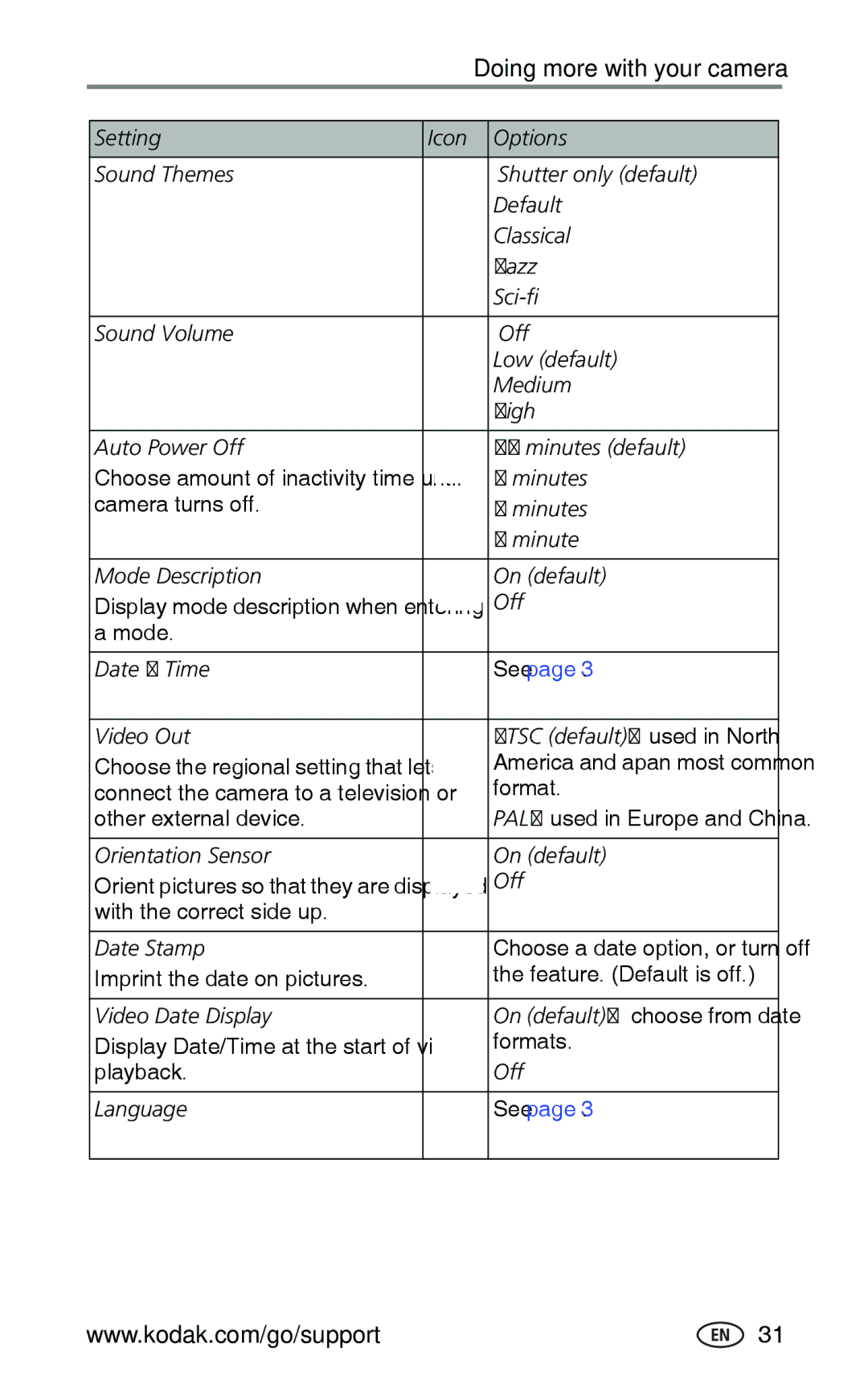 Kodak Z740 manual Camera turns off Minutes Mode Description On default, Mode Date & Time, Video Out, Formats 