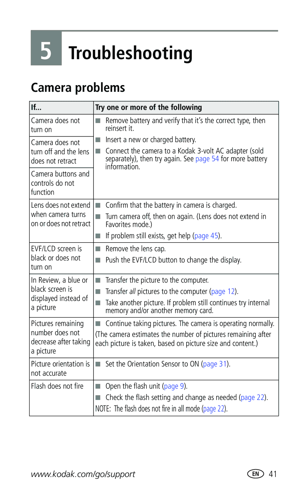 Kodak Z740 manual Camera problems, Try one or more of the following 