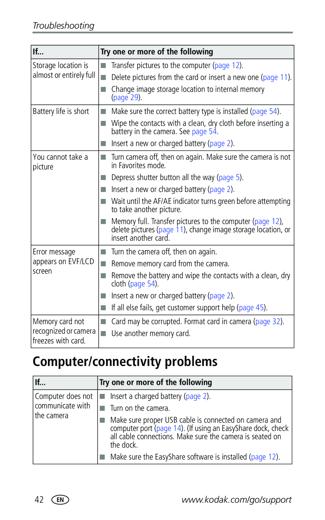 Kodak Z740 manual Computer/connectivity problems 