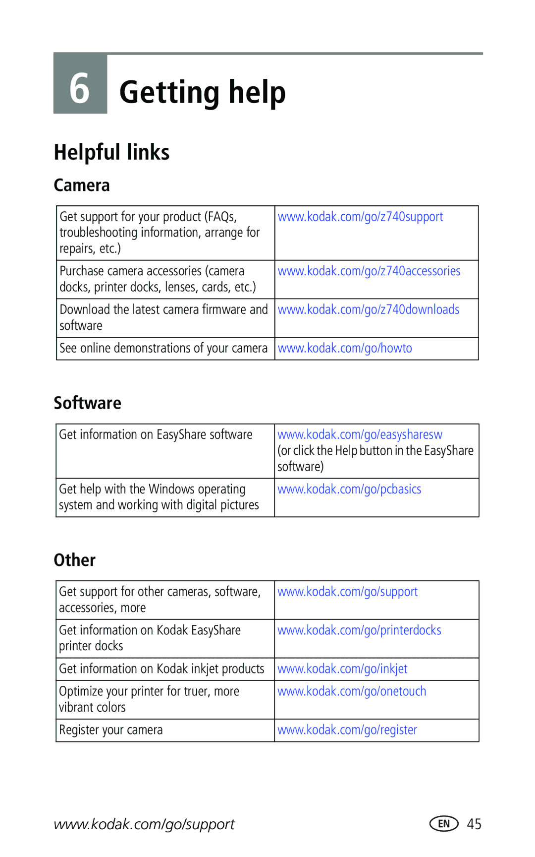 Kodak Z740 manual Helpful links, Camera, Software, Other 
