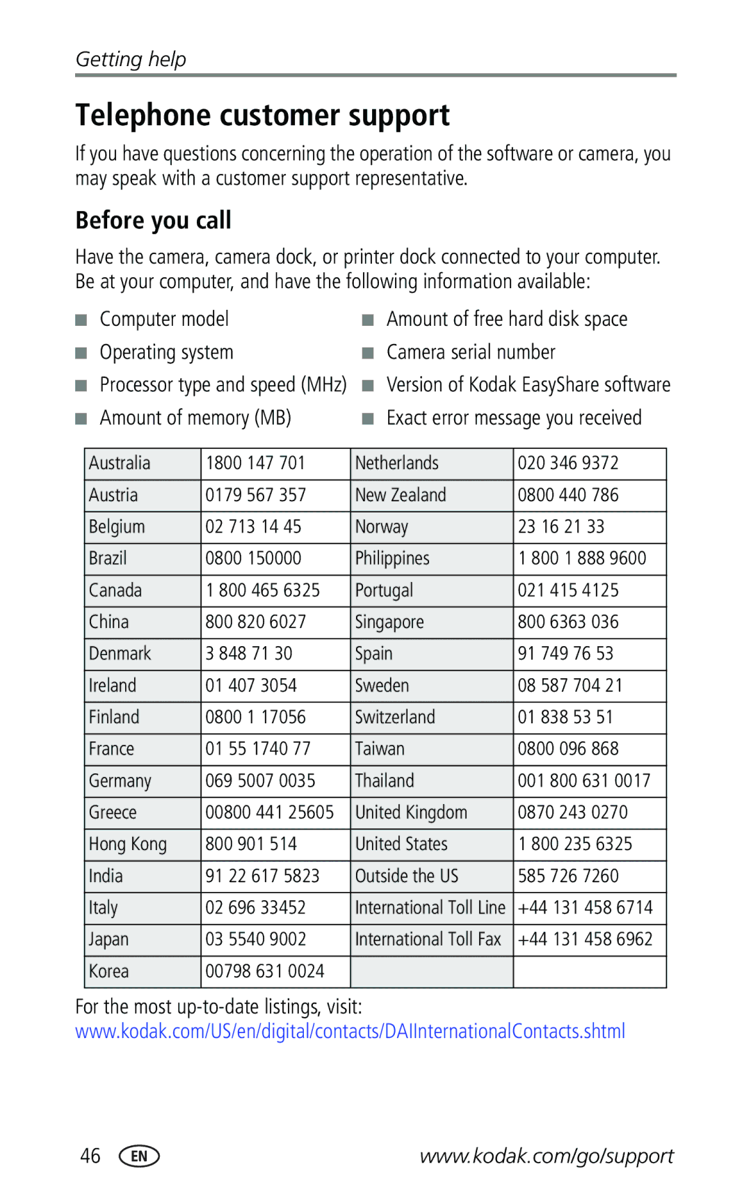 Kodak Z740 manual Telephone customer support, Before you call, Amount of memory MB Exact error message you received 