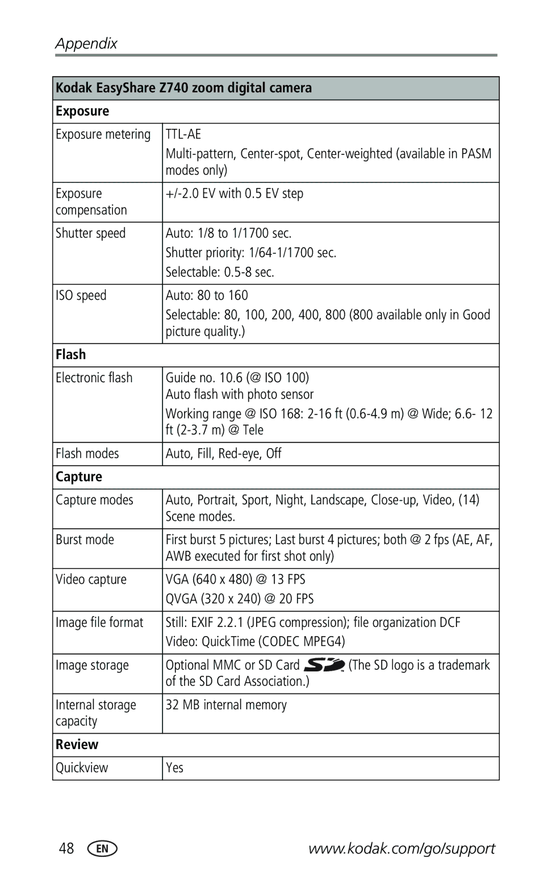 Kodak manual Kodak EasyShare Z740 zoom digital camera Exposure, Flash, Capture, Review 