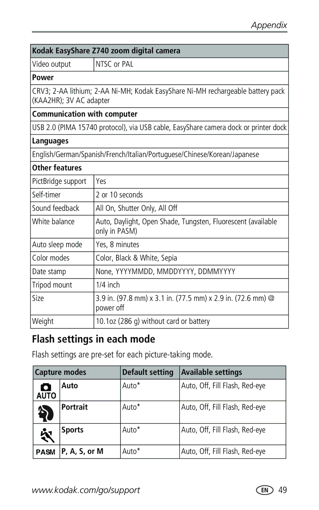 Kodak Z740 manual Flash settings in each mode, Flash settings are pre-set for each picture-taking mode 