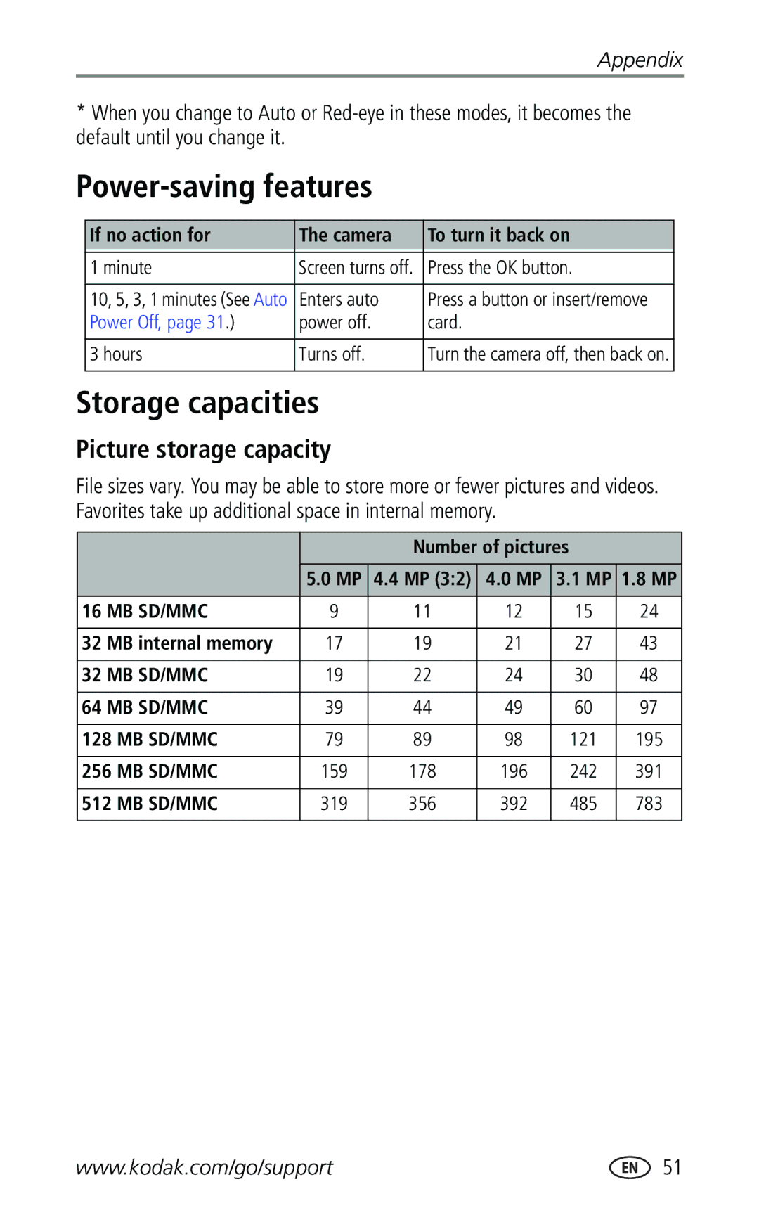 Kodak Z740 manual Power-saving features, Storage capacities, Picture storage capacity 