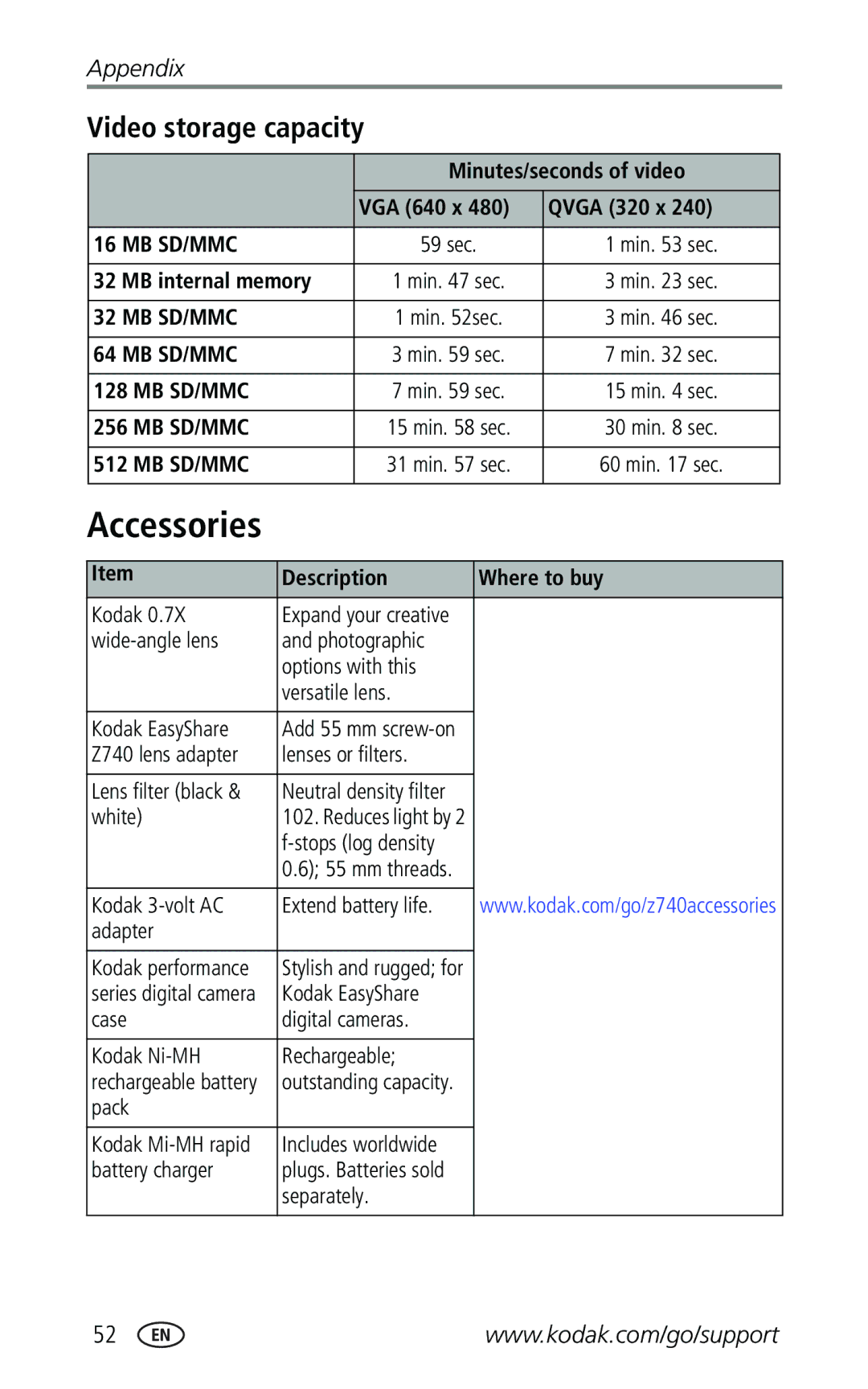 Kodak Z740 Accessories, Video storage capacity, Minutes/seconds of video, VGA 640 x Qvga 320 x, Description Where to buy 