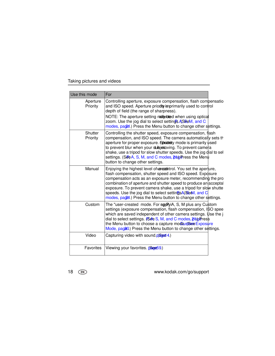 Kodak Z7590 manual Use this mode For Aperture, Priority, Shutter, Manual, Custom, Video, Favorites 