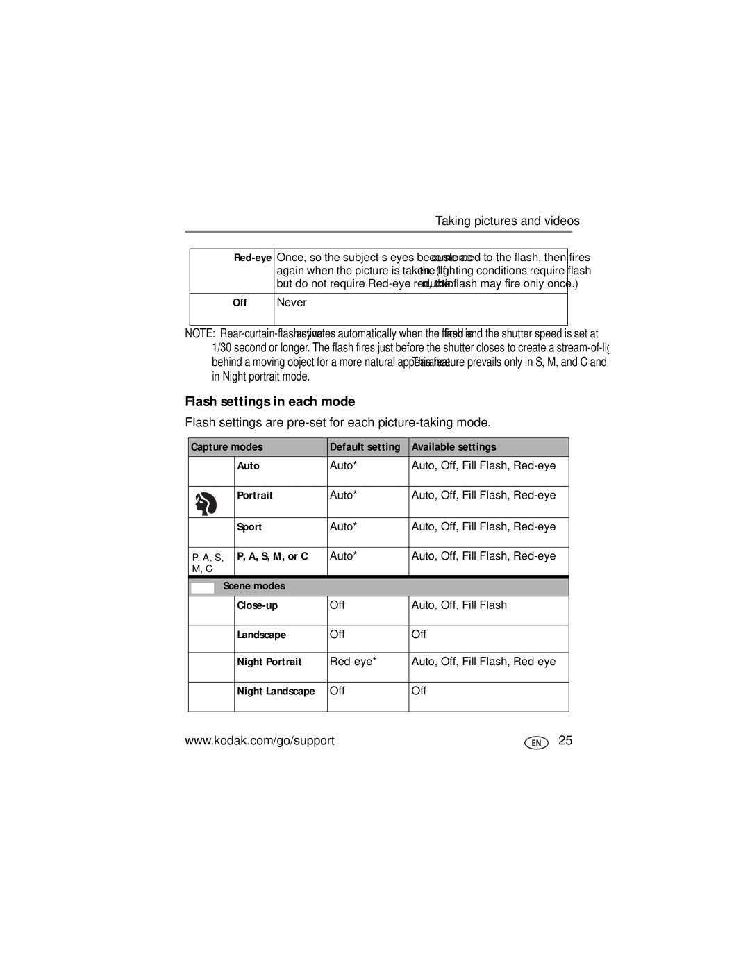 Kodak Z7590 manual Flash settings in each mode, Flash settings are pre-set for each picture-taking mode 