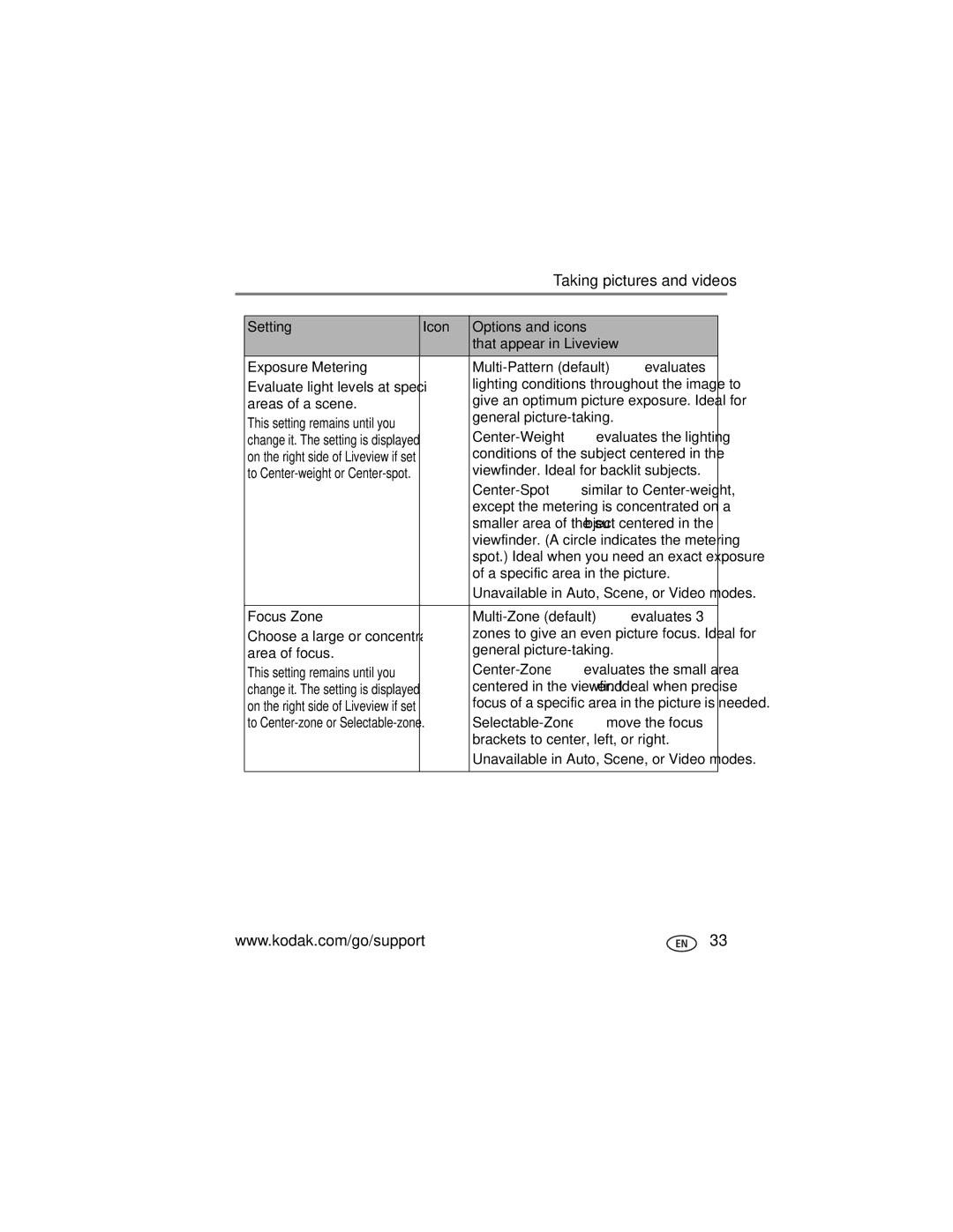 Kodak Z7590 manual Setting Icon Options and icons 