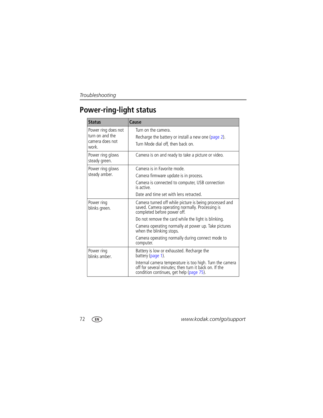 Kodak Z7590 manual Power-ring-light status, Status Cause 