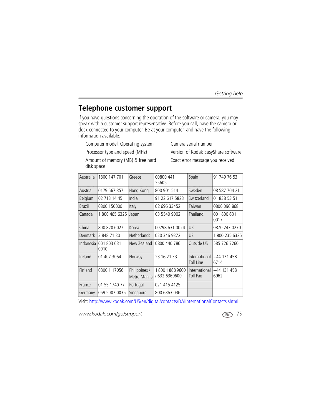 Kodak Z7590 manual Telephone customer support, Disk space 