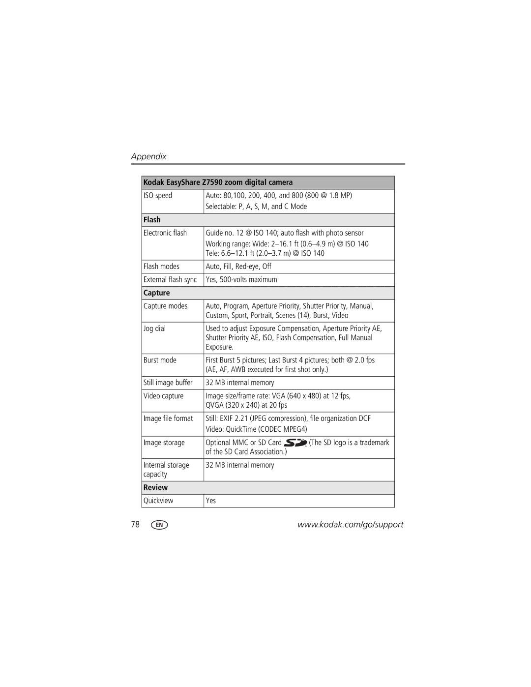 Kodak Z7590 manual Flash, Capture, Review 