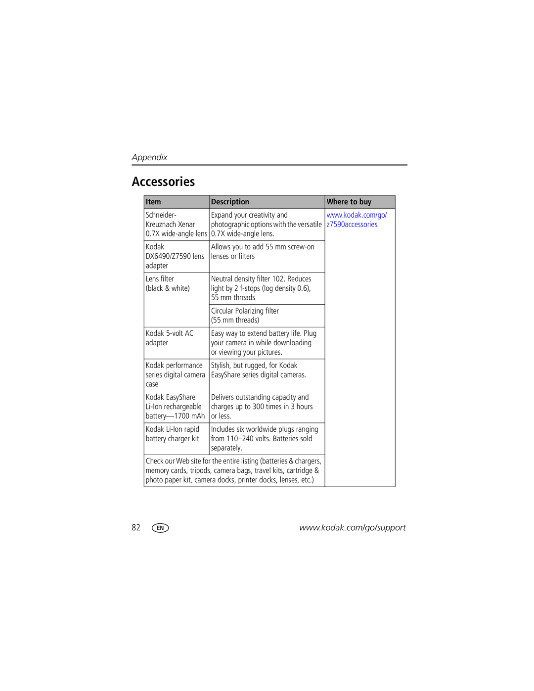 Kodak Z7590 manual Accessories, Description Where to buy 