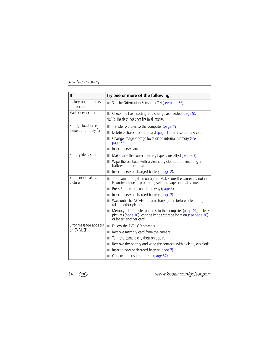 Kodak Z812 IS manual Troubleshooting 