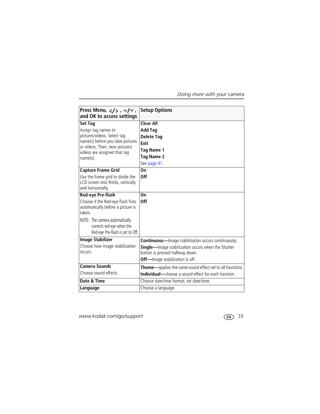 Kodak Z8612 IS manual Set Tag Clear All, Add Tag, Delete Tag, Exit, Tag Name, Names, Horizontally, Taken, Image Stabilizer 