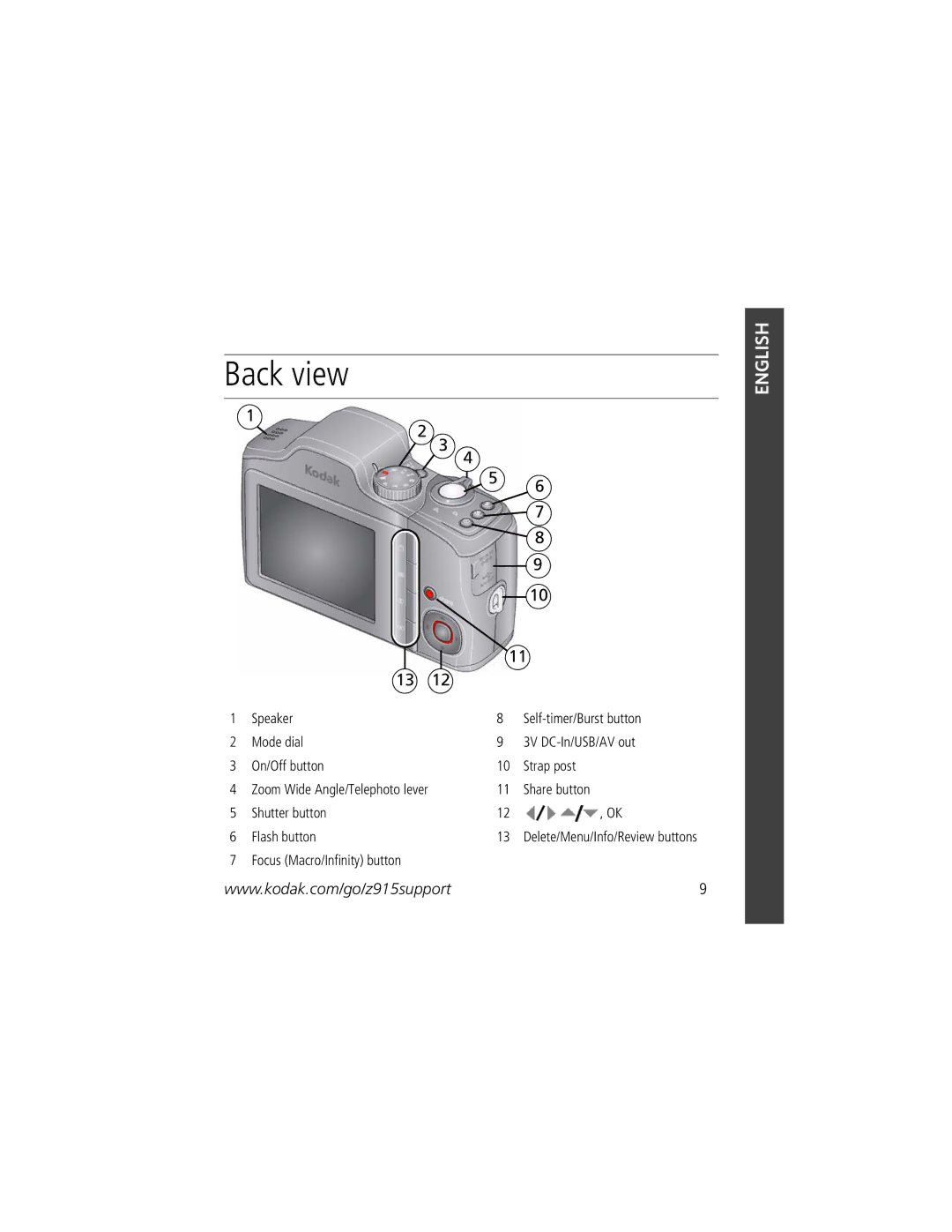 Kodak Z915 manual Back view 